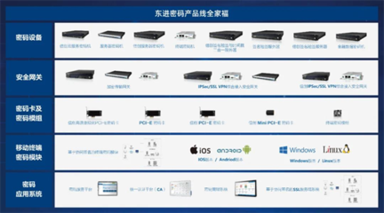 密碼豐會|東進技術羅漫:政務醫(yī)療領域中的密碼應用實踐與思考