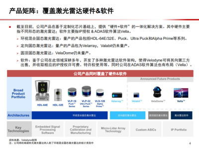 2021年Velodyne公司模式及激光雷達產(chǎn)品應用分析報告(29頁).pdf