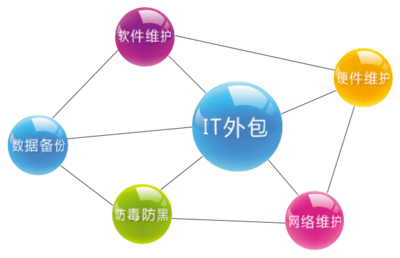 IT外包定制化 服務承載新使命