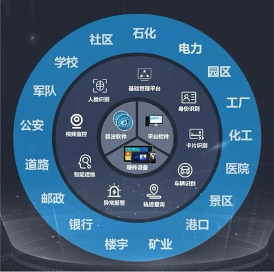 威爾數(shù)據(jù)支持終端定制