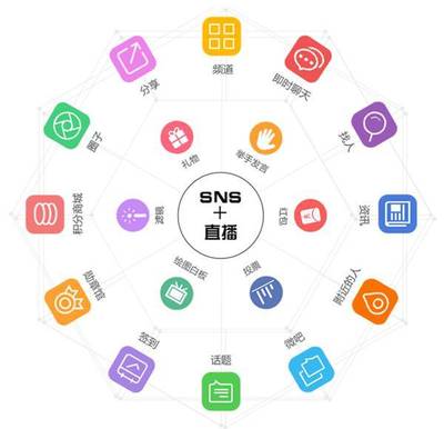 快速搭建社交產(chǎn)品,ThinkSNS想讓創(chuàng)業(yè)者擁有一套可持續(xù)的源碼-