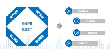 華普永明陳凱 疫情加速照明行業(yè)智慧工廠變革