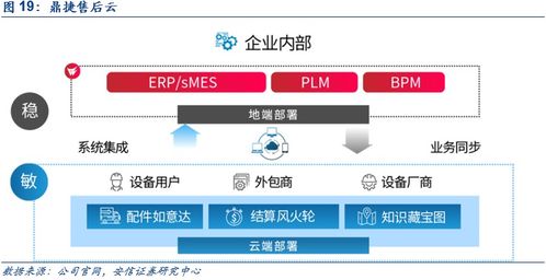 鼎捷軟件深度報(bào)告 業(yè)務(wù)轉(zhuǎn)型捷報(bào)頻傳,工業(yè)軟件定鼎江山