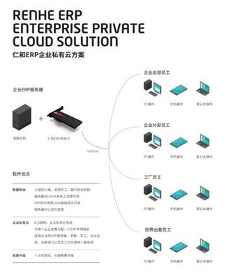 仁和ERP 讓企業(yè)管理更簡(jiǎn)單