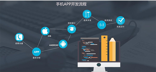 南昌app軟件開發(fā)/原生app定制開發(fā)/app開發(fā)解決方案
