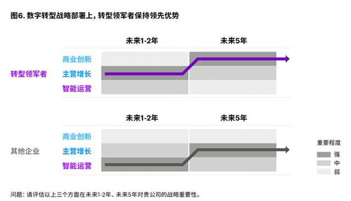 素米數(shù)字化咨詢 數(shù)字轉(zhuǎn)型之行業(yè)數(shù)字轉(zhuǎn)型新實(shí)踐