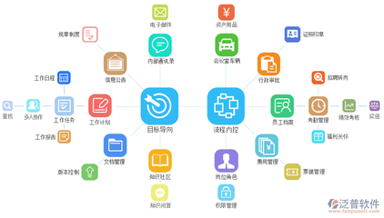 定制辦公管理軟件