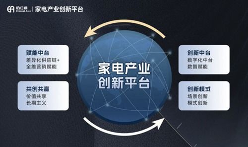 強強聯(lián)合 怡亞通與尚品宅配開啟家居家電融合新篇章
