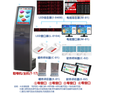 排隊叫號機系統(tǒng)軟件 排隊啦取號系統(tǒng) 支持個性定制