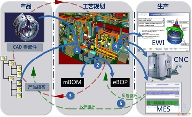 蘇州點(diǎn)邁給智能工廠(chǎng)車(chē)間布局優(yōu)化的建議