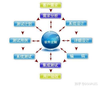 企業(yè)系統(tǒng)開發(fā)軟件平臺(tái)有哪些優(yōu)勢(shì)呢?