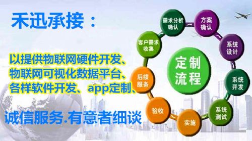北京app端設(shè)計(jì)開發(fā) 微信小程序軟件定制 互聯(lián)網(wǎng)公眾號