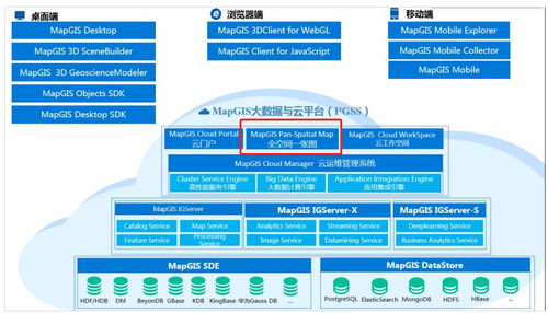 以gis技術(shù)加速 新基建 ,看mapgis全空間一張圖之 動(dòng)能